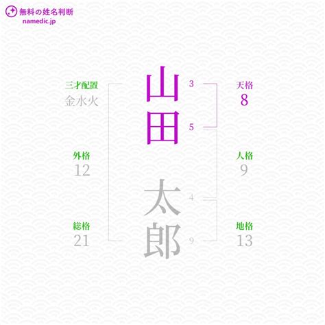 人格 外格|姓名判断の五格とは？天格、地格、人格、外格、総格の概要